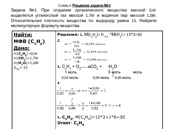 Слайд 9 Решение задачи №3 Задача №3. При сгорании органического вещества