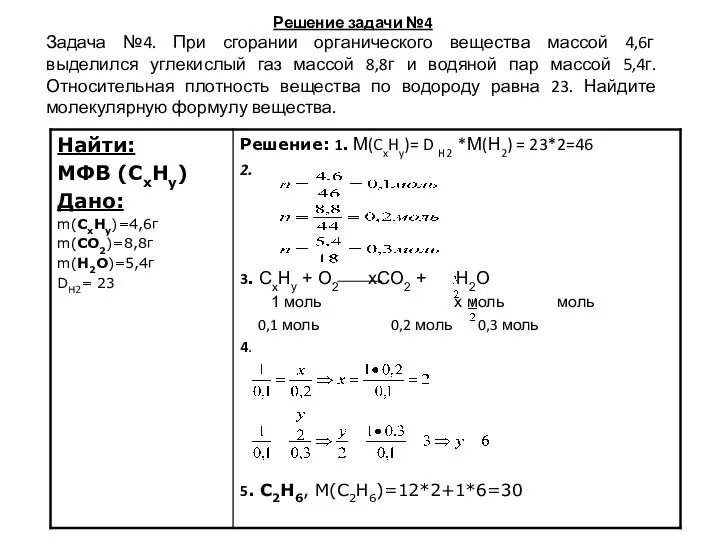 Решение задачи №4 Задача №4. При сгорании органического вещества массой 4,6г