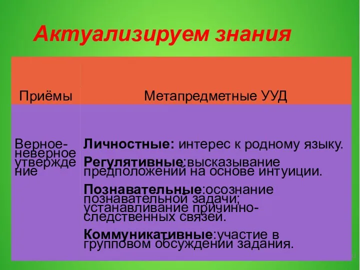 Актуализируем знания