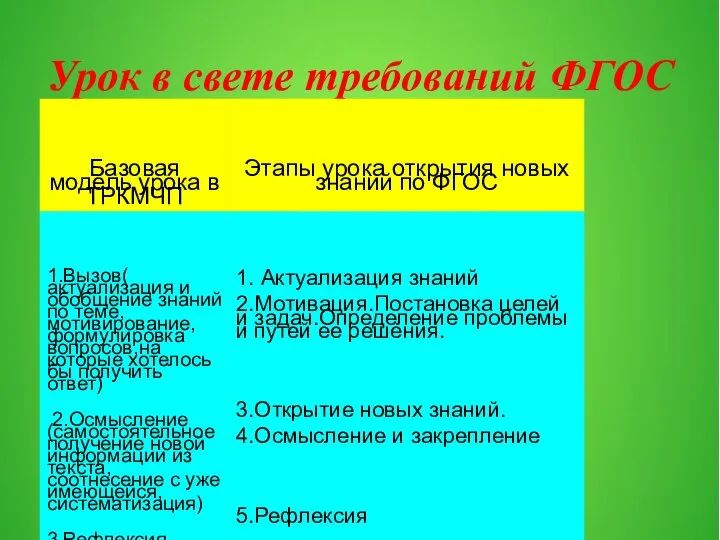 Урок в свете требований ФГОС