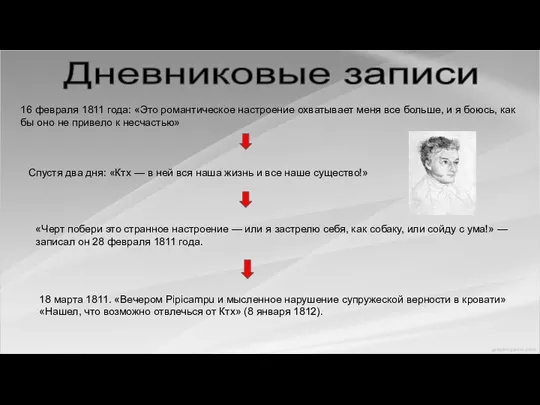 Дневниковые записи 16 февраля 1811 года: «Это романтическое настроение охватывает меня