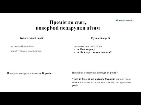 Премія до свят, новорічні подарунки дітям Було у старій версії не