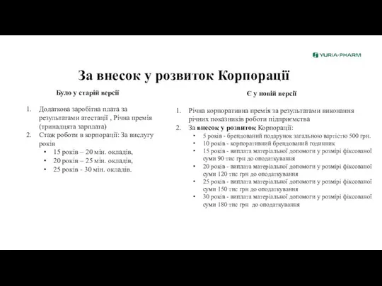 За внесок у розвиток Корпорації Було у старій версії Додаткова заробітна