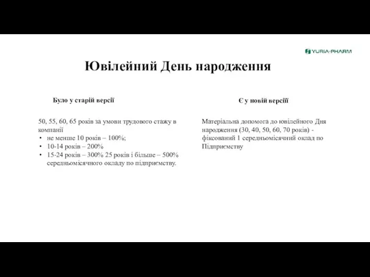 Ювілейний День народження Було у старій версії 50, 55, 60, 65