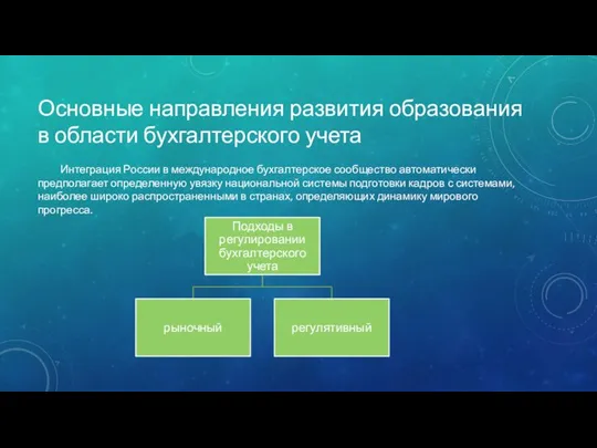 Основные направления развития образования в области бухгалтерского учета Интеграция России в