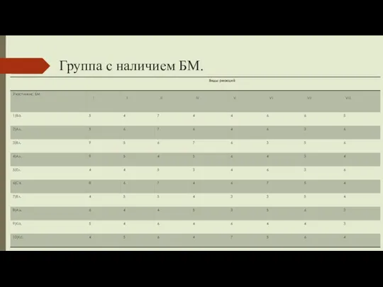 Группа с наличием БМ.