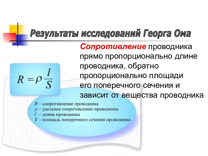 Результаты исследований Георга Ома Сопротивление проводника прямо пропорционально длине проводника, обратно