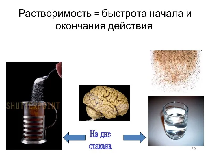 Растворимость = быстрота начала и окончания действия На дне стакана