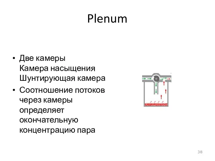 Plenum Две камеры Камера насыщения Шунтирующая камера Соотношение потоков через камеры определяет окончательную концентрацию пара