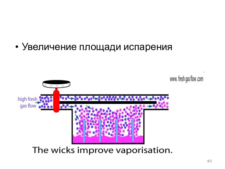 Увеличение площади испарения