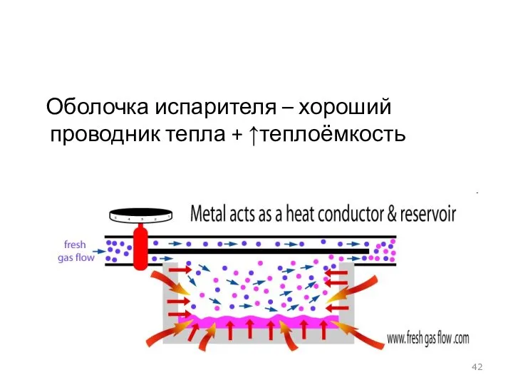 Оболочка испарителя – хороший проводник тепла + ↑теплоёмкость