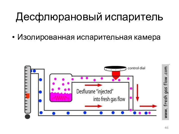 Десфлюрановый испаритель Изолированная испарительная камера