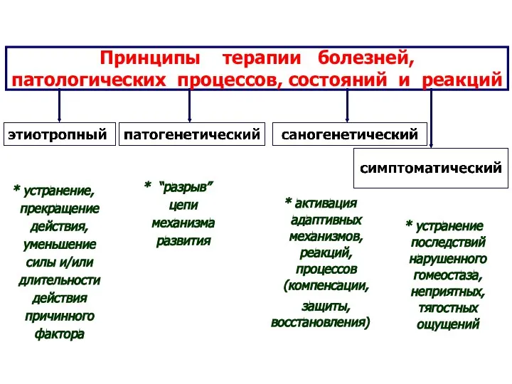 * устранение, прекращение действия, уменьшение силы и/или длительности действия причинного фактора