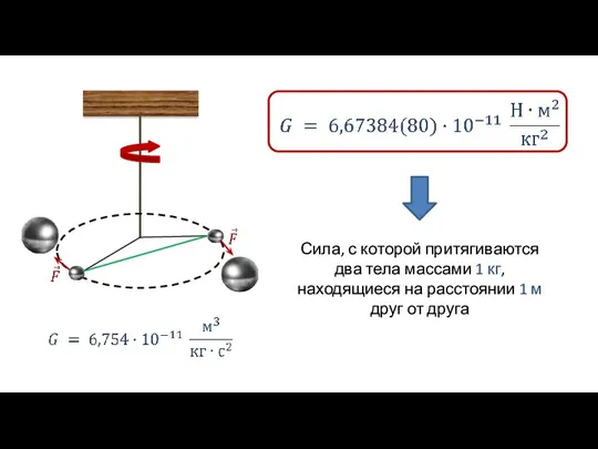 Сила, с которой притягиваются два тела массами 1 кг, находящиеся на