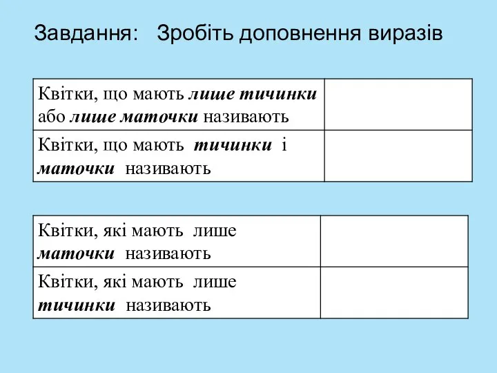 Завдання: Зробіть доповнення виразів