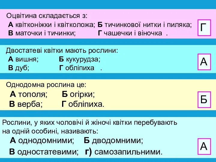 Двостатеві квітки мають рослини: А вишня; Б кукурудза; В дуб; Г