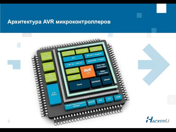 Архитектура AVR микроконтроллеров