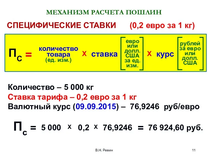 МЕХАНИЗМ РАСЧЕТА ПОШЛИН СПЕЦИФИЧЕСКИЕ СТАВКИ (0,2 евро за 1 кг) В.Н.