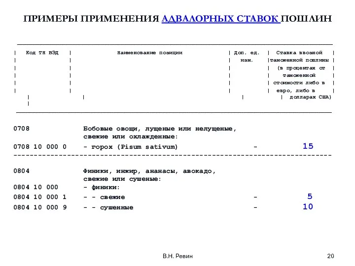 В.Н. Ревин ПРИМЕРЫ ПРИМЕНЕНИЯ АДВАЛОРНЫХ СТАВОК ПОШЛИН ————————————————————————————————————————————————————————————————————————————————————————————————— | Код ТН