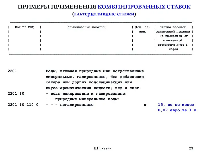 В.Н. Ревин ПРИМЕРЫ ПРИМЕНЕНИЯ КОМБИНИРОВАННЫХ СТАВОК (альтернативные ставки) ————————————————————————————————————————————————————————————————————————————————————————————————— | Код