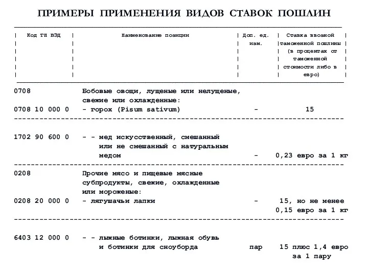 В.Н. Ревин ПРИМЕРЫ ПРИМЕНЕНИЯ ВИДОВ СТАВОК ПОШЛИН ————————————————————————————————————————————————————————————————————————————————————————————————— | Код ТН