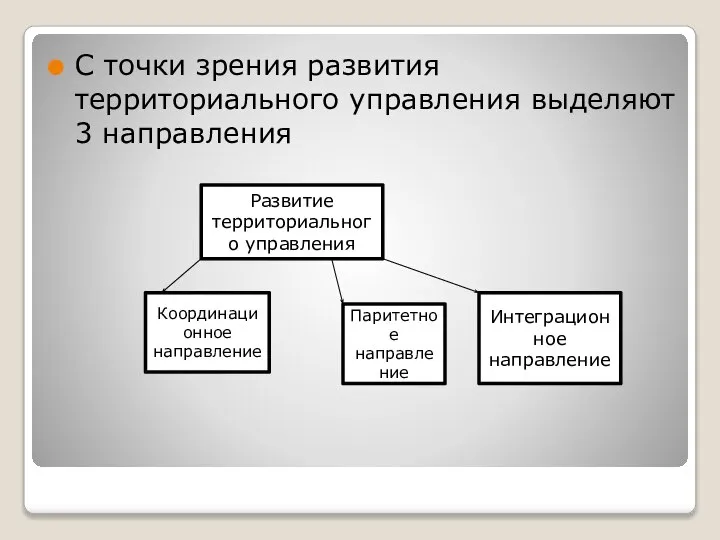 С точки зрения развития территориального управления выделяют 3 направления Развитие территориального