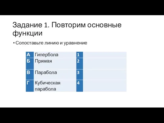 Задание 1. Повторим основные функции Сопоставьте линию и уравнение