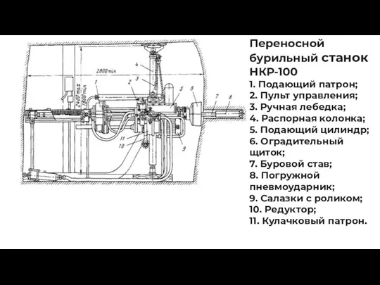 Переносной бурильный станок НКР-100 1. Подающий патрон; 2. Пульт управления; 3.