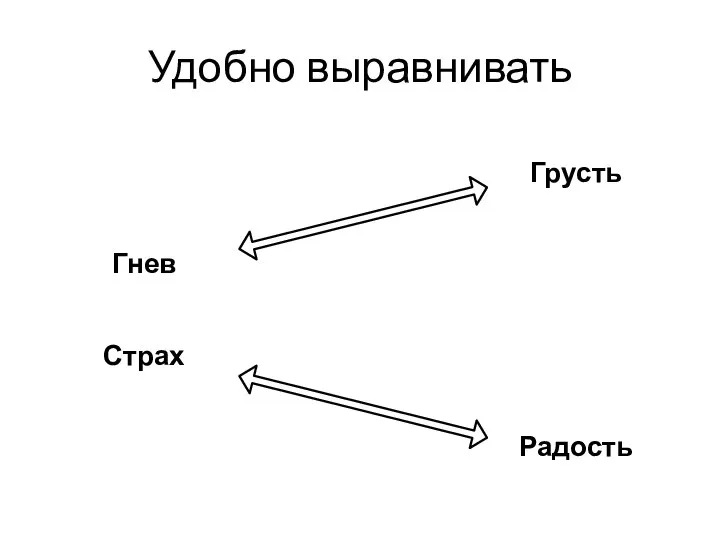 Удобно выравнивать