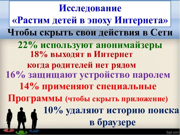 Исследование «Растим детей в эпоху Интернета» Чтобы скрыть свои действия в