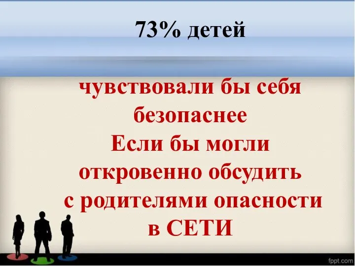 73% детей чувствовали бы себя безопаснее Если бы могли откровенно обсудить с родителями опасности в СЕТИ