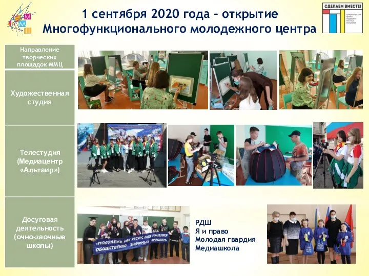 1 сентября 2020 года – открытие Многофункционального молодежного центра РДШ Я и право Молодая гвардия Медиашкола
