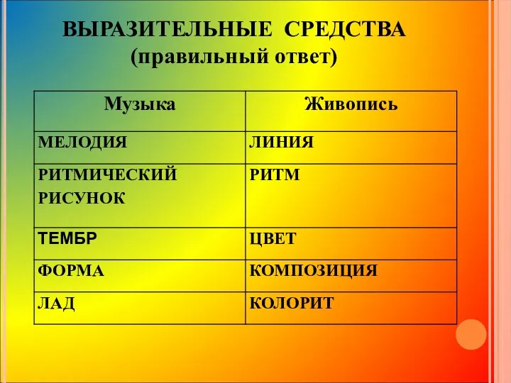 ВЫРАЗИТЕЛЬНЫЕ СРЕДСТВА (правильный ответ)