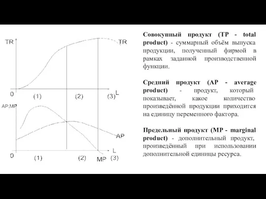 Совокупный продукт (TP - total product) - суммарный объём выпуска продукции,