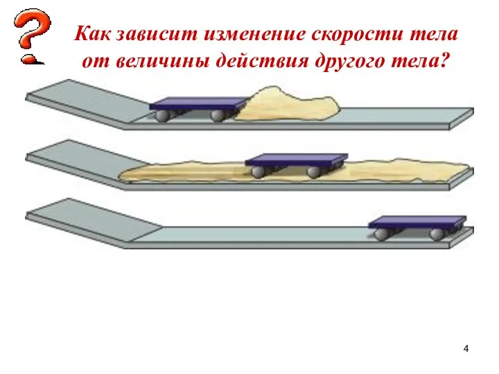 Как зависит изменение скорости тела от величины действия другого тела?