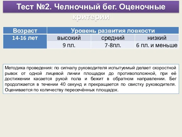 Тест №2. Челночный бег. Оценочные критерии Методика проведения: по сигналу руководителя