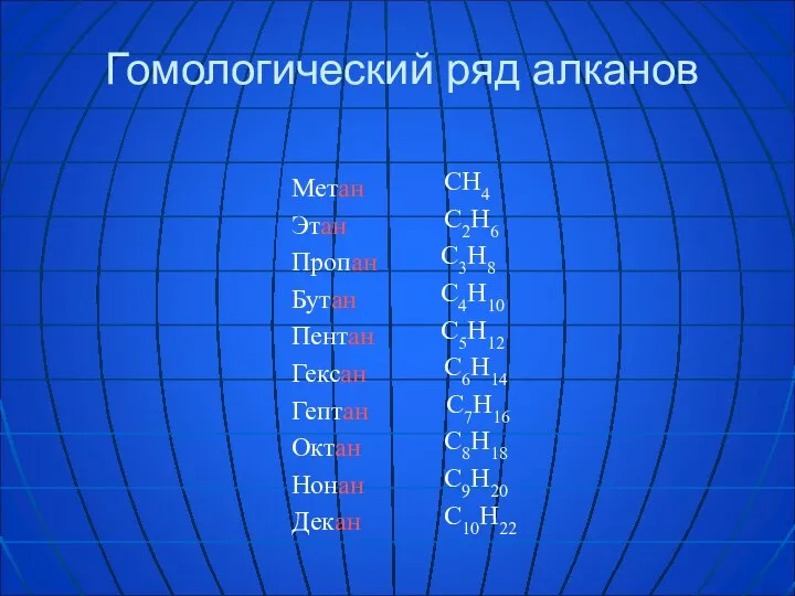 Гомологический ряд алканов Метан Этан Пропан Бутан Пентан Гексан Гептан Октан