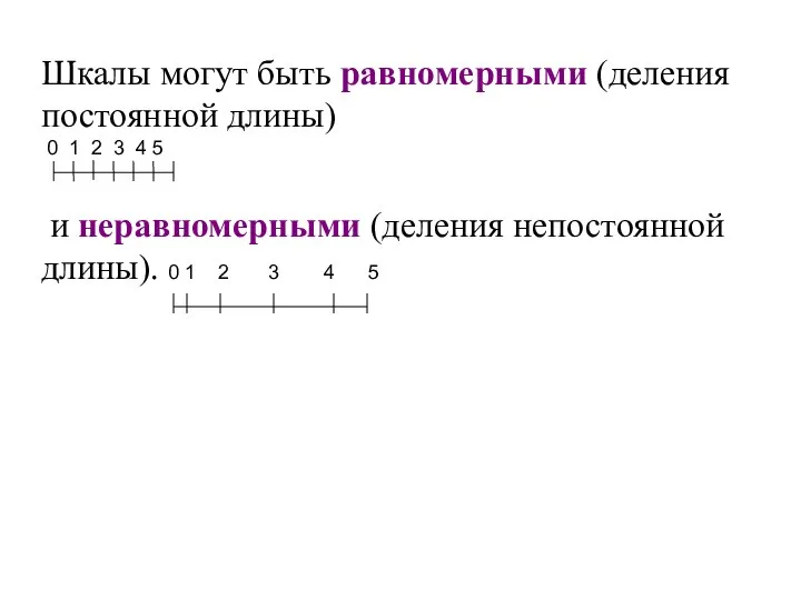 Шкалы могут быть равномерными (деления постоянной длины) 0 1 2 3