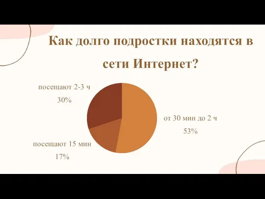 Как долго подростки находятся в сети Интернет?