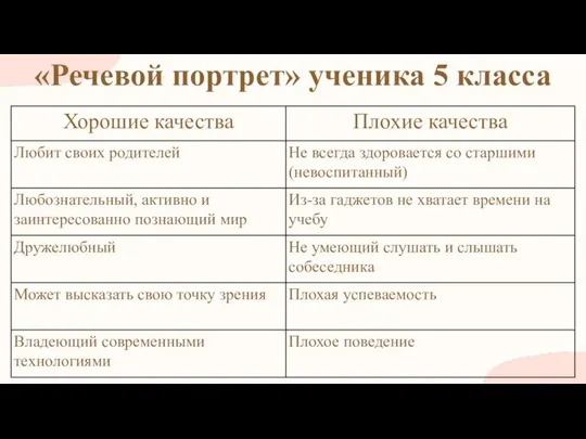 «Речевой портрет» ученика 5 класса