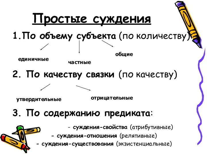 Простые суждения 1.По объему субъекта (по количеству) 2. По качеству связки