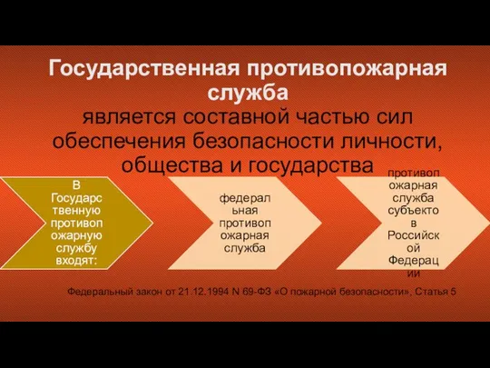 Государственная противопожарная служба является составной частью сил обеспечения безопасности личности, общества