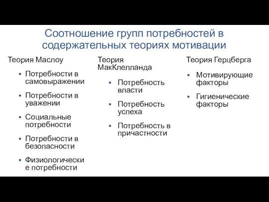 Соотношение групп потребностей в содержательных теориях мотивации Теория Маслоу Потребности в