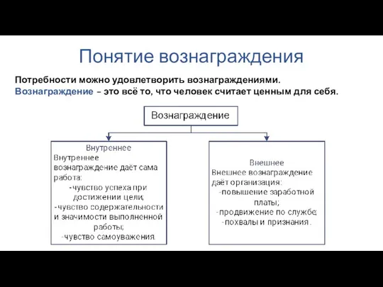 Понятие вознаграждения Потребности можно удовлетворить вознаграждениями. Вознаграждение – это всё то,