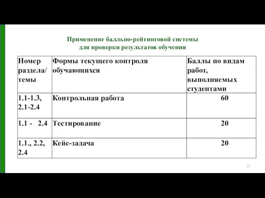 Применение балльно-рейтинговой системы для проверки результатов обучения