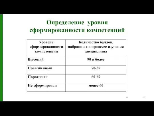 Определение уровня сформированности компетенций