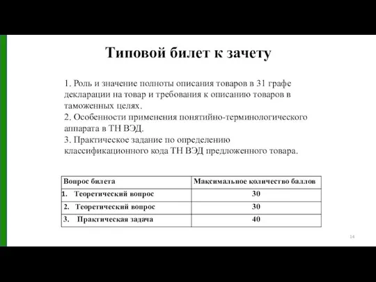 Типовой билет к зачету 1. Роль и значение полноты описания товаров