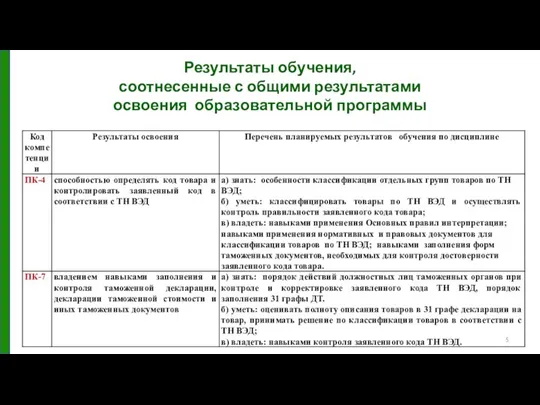 Результаты обучения, соотнесенные с общими результатами освоения образовательной программы