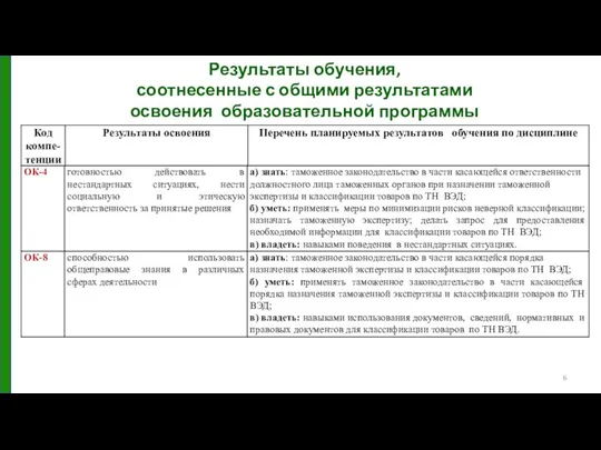 Результаты обучения, соотнесенные с общими результатами освоения образовательной программы