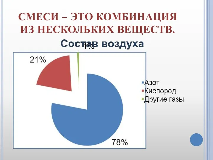 СМЕСИ – ЭТО КОМБИНАЦИЯ ИЗ НЕСКОЛЬКИХ ВЕЩЕСТВ.